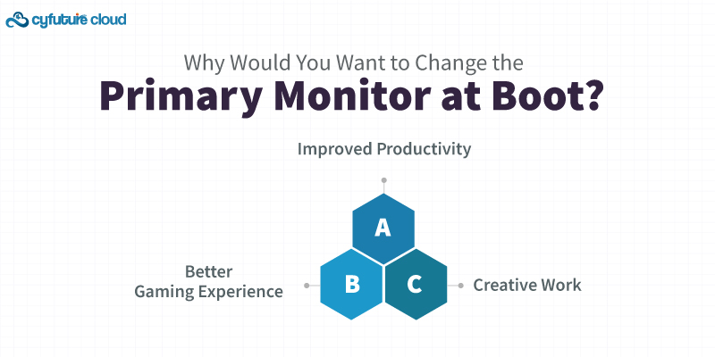 Why Would You Want to Change the Primary Monitor at Boot